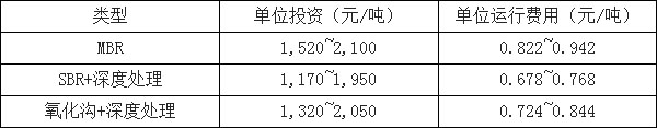 環(huán)保預(yù)測(cè)-華夏經(jīng)緯市場(chǎng)調(diào)查公司
